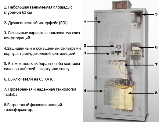 Многофункциональный преобразователь частоты HX7