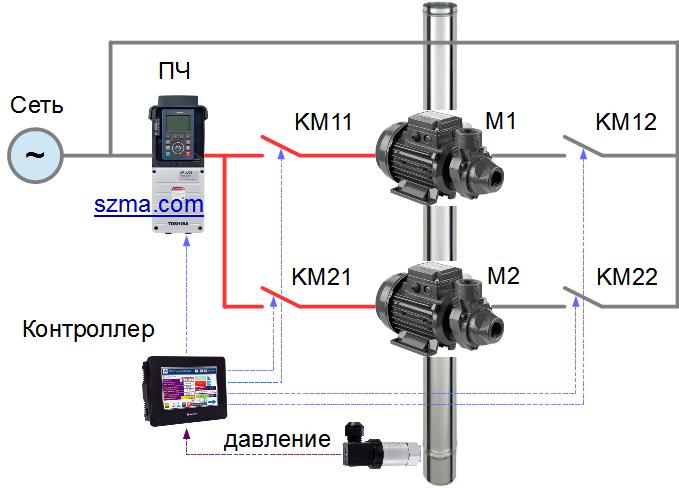 Станция управления